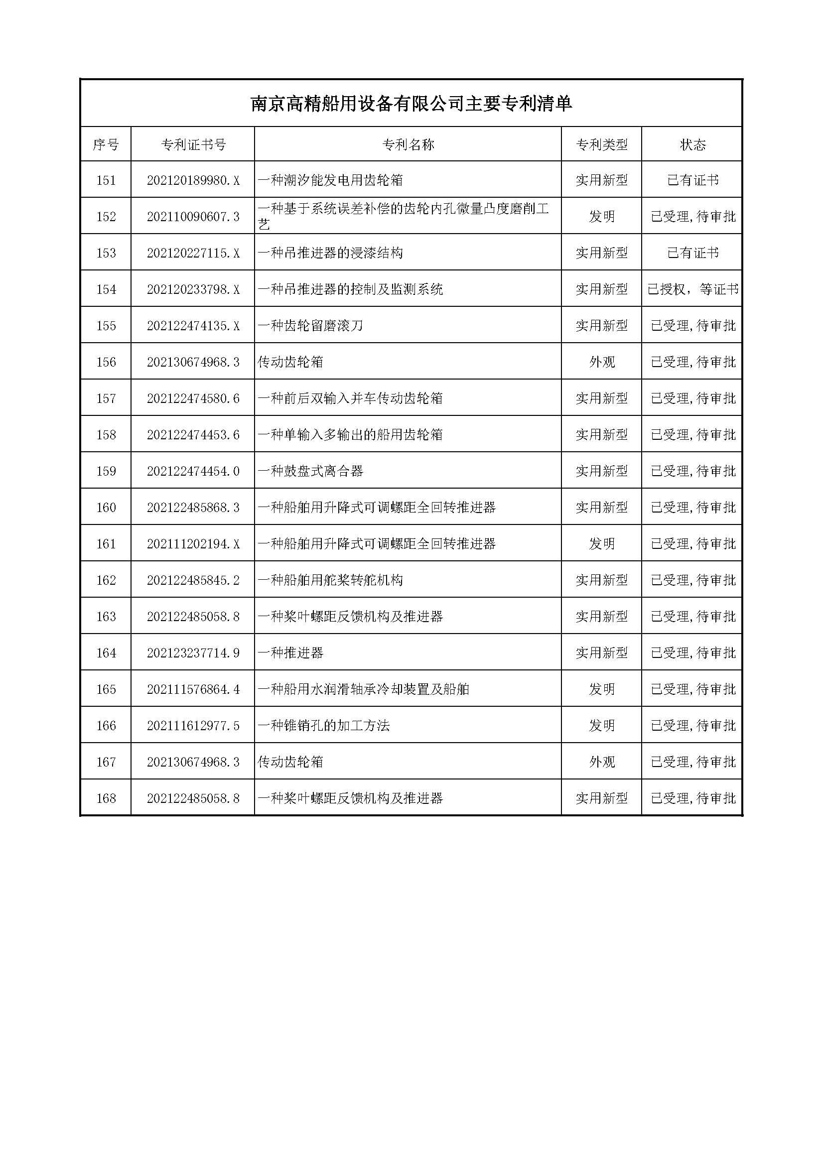 申请美国专利的流程及美国专利商标局官费 - 知乎